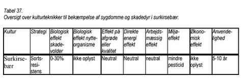 Klik på billedet for at se html-version af: ‘Tabel 37‘