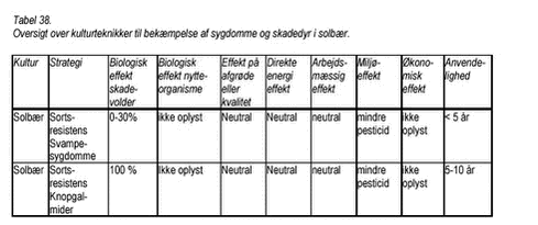 Klik på billedet for at se html-version af: ‘Tabel 38‘