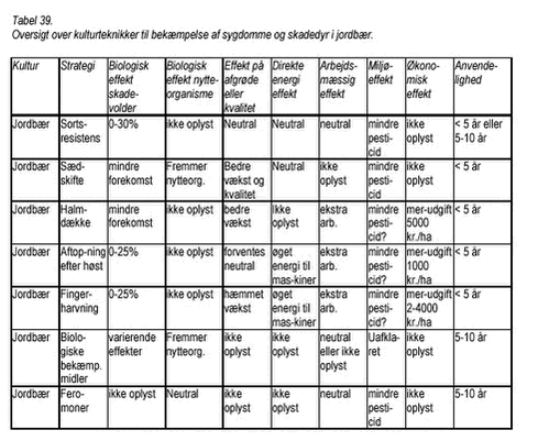 Klik på billedet for at se html-version af: ‘Tabel 39‘