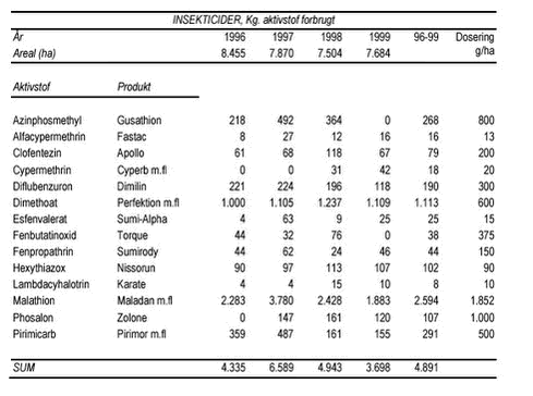 Klik på billedet for at se html-version af ovenstående tabel