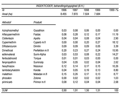 Klik på billedet for at se html-version af ovenstående tabel