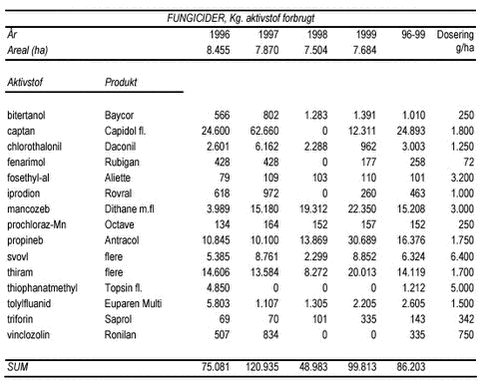 Klik på billedet for at se html-version af ovenstående tabel