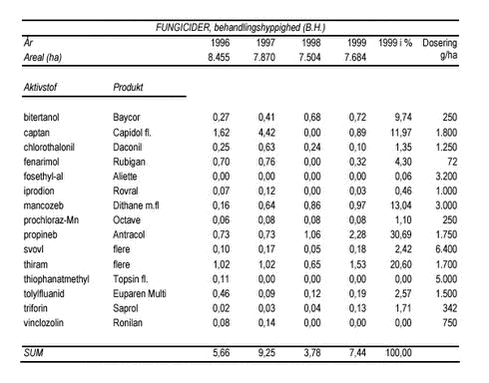 Klik på billedet for at se html-version af ovenstående tabel