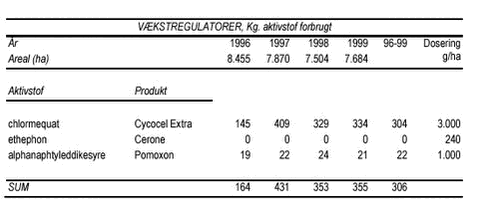 Klik på billedet for at se html-version af ovenstående tabel