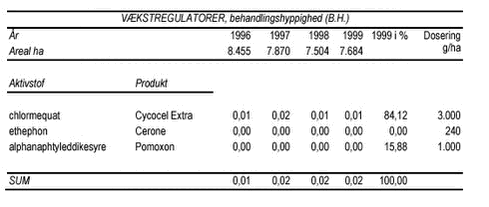 Klik på billedet for at se html-version af ovenstående tabel