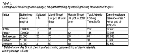 Klik på billedet for at se html-version af: ‘Tabel 1‘