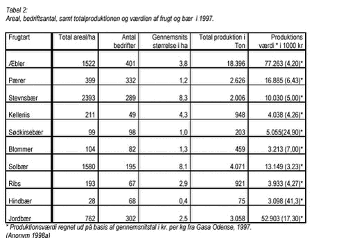 Klik på billedet for at se html-version af: ‘Tabel 2‘