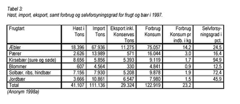 Klik på billedet for at se html-version af: ‘Tabel 3‘