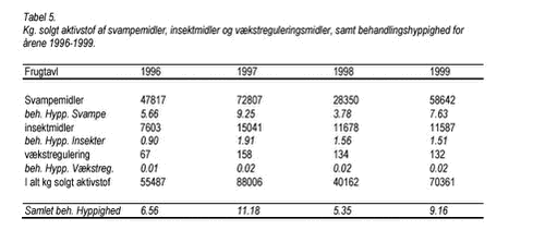 Klik på billedet for at se html-version af: ‘Tabel 5‘