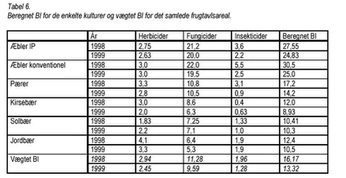 Klik på billedet for at se html-version af: ‘Tabel 6‘