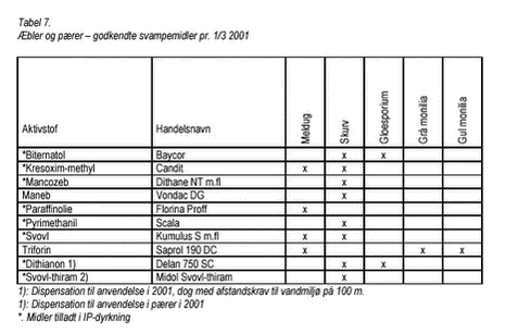 Klik på billedet for at se html-version af: ‘Tabel 7‘