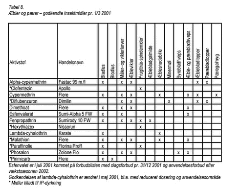Klik på billedet for at se html-version af: ‘Tabel 8‘