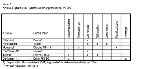 Klik på billedet for at se html-version af: ‘Tabel 9‘