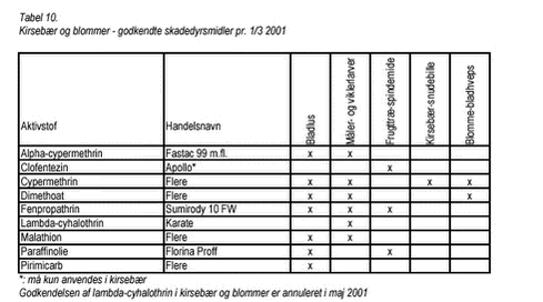 Klik på billedet for at se html-version af: ‘Tabel 10‘
