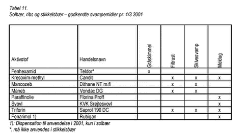 Klik på billedet for at se html-version af: ‘Tabel 11‘