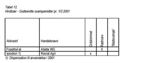 Klik på billedet for at se html-version af: ‘Tabel 12‘