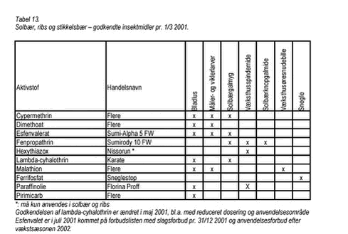Klik på billedet for at se html-version af: ‘Tabel 13‘