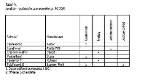 Klik på billedet for at se html-version af: ‘Tabel 14‘