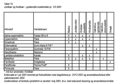 Klik på billedet for at se html-version af: ‘Tabel 15‘