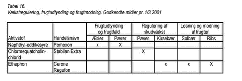 Klik på billedet for at se html-version af: ‘Tabel 16‘