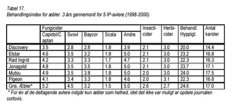 Klik på billedet for at se html-version af: ‘Tabel 17‘