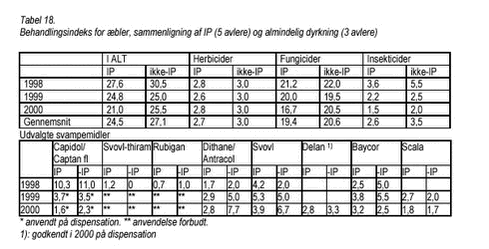 Klik på billedet for at se html-version af: ‘Tabel 18‘