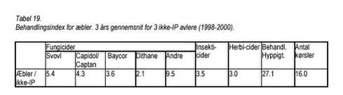 Klik på billedet for at se html-version af: ‘Tabel 19‘