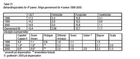 Klik på billedet for at se html-version af: ‘Tabel 21‘