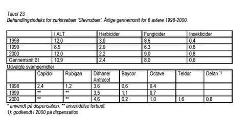Klik på billedet for at se html-version af: ‘Tabel 23‘