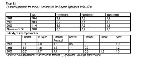 Klik på billedet for at se html-version af: ‘Tabel 25‘