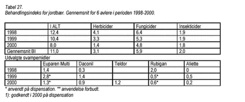 Klik på billedet for at se html-version af: ‘Tabel 27‘
