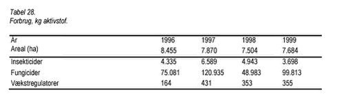 Klik på billedet for at se html-version af: ‘Tabel 28‘