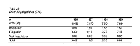 Klik på billedet for at se html-version af: ‘Tabel 29‘