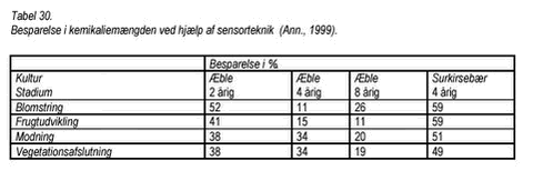 Klik på billedet for at se html-version af: ‘Tabel 30‘