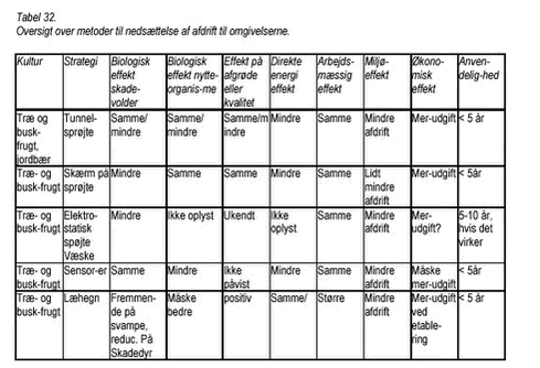 Klik på billedet for at se html-version af: ‘Tabel 32‘