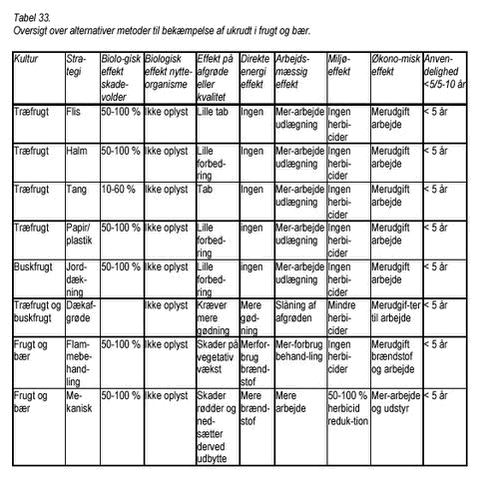 Klik på billedet for at se html-version af: ‘Tabel 33‘