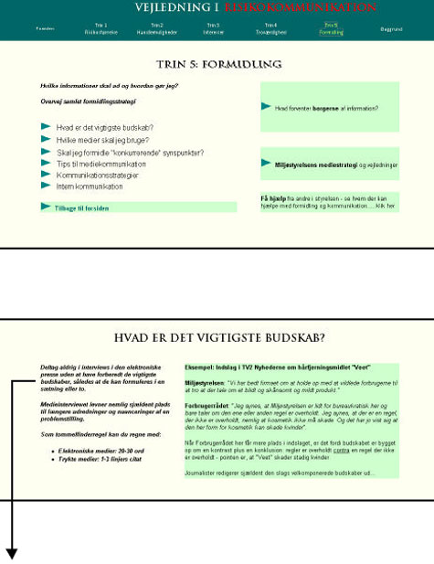 Figur 7.7: Trin 5: Formidling<strong> </strong>- der gennemgår den strategiske kommunikation med gode råd og tips