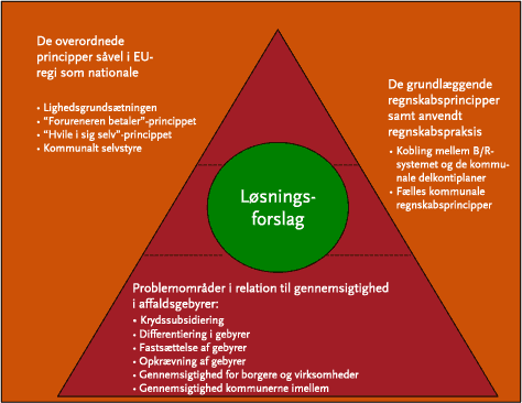 Figur 3.1: Overordnede rammer for udarbejdelse af løsningsforslag
