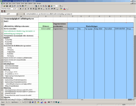 Figur 5.4: ABC-modellen - Indsamling og transport