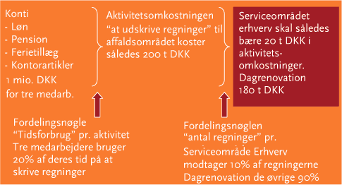 Forholdet mellem projektgruppens fire løsningsforslag og den enkeltes kommunes ordninger