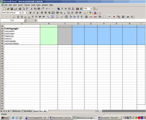 Figur 5.8: ABC-modellen - Fordelingsnøgler