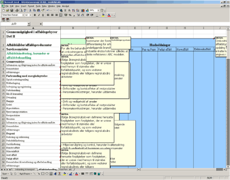 Figur 5.9: ABC-modellen - Vejledende omkostningsplan fra kontoplan til aktiviteter