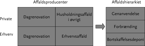 Figur 7.2: Gennemsigtighedens vigtigste elementer