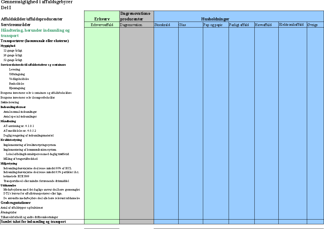 Gennemsigtighed i affaldsgebyrer - Del I