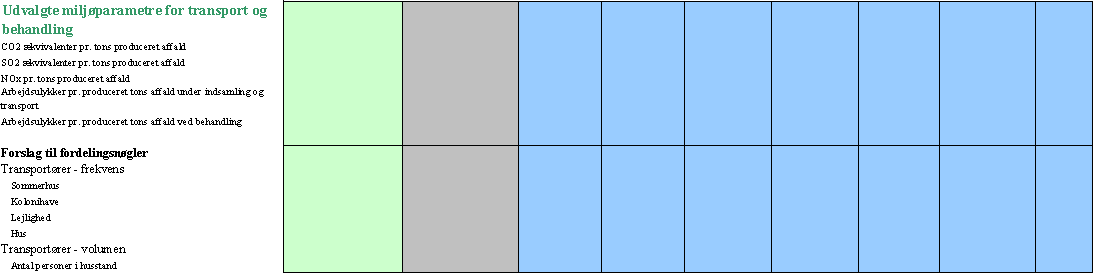 Gennemsigtighed i affaldsgebyrer - Del I