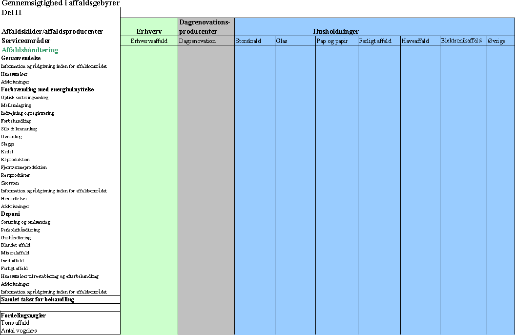 Gennemsigtighed i affaldsgebyrer - Del II