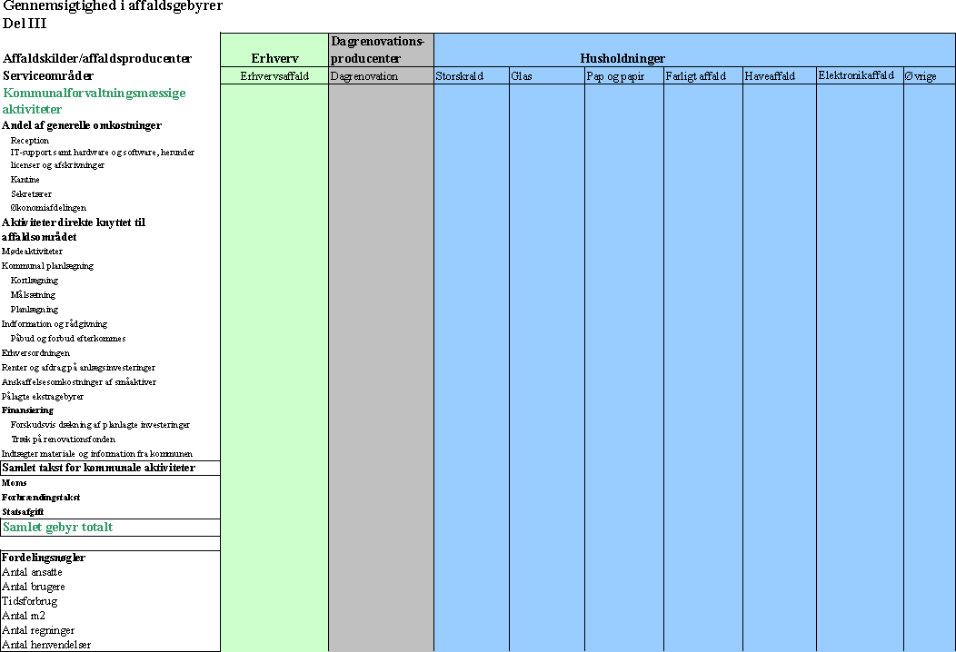 Gennemsigtighed i affaldsgebyrer - Del III