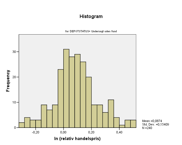 DEPOTSTATUS= Undersgt uden fund