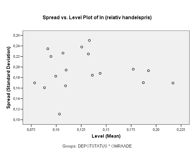 Standard Deviations versus Means