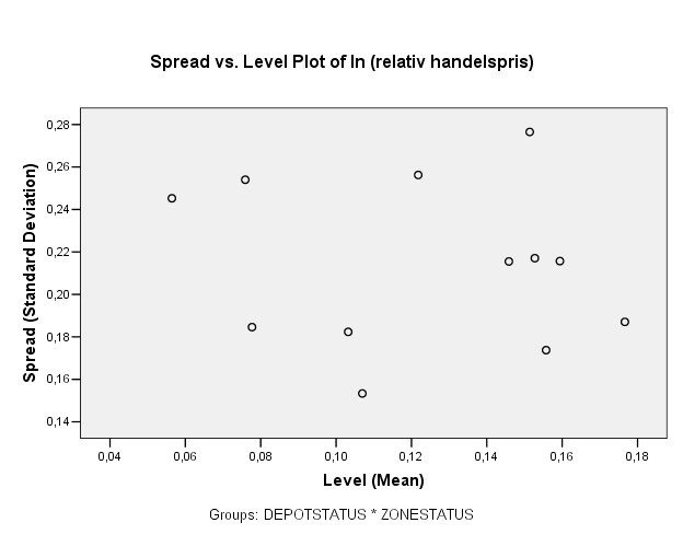 Standard Deviations versus Means